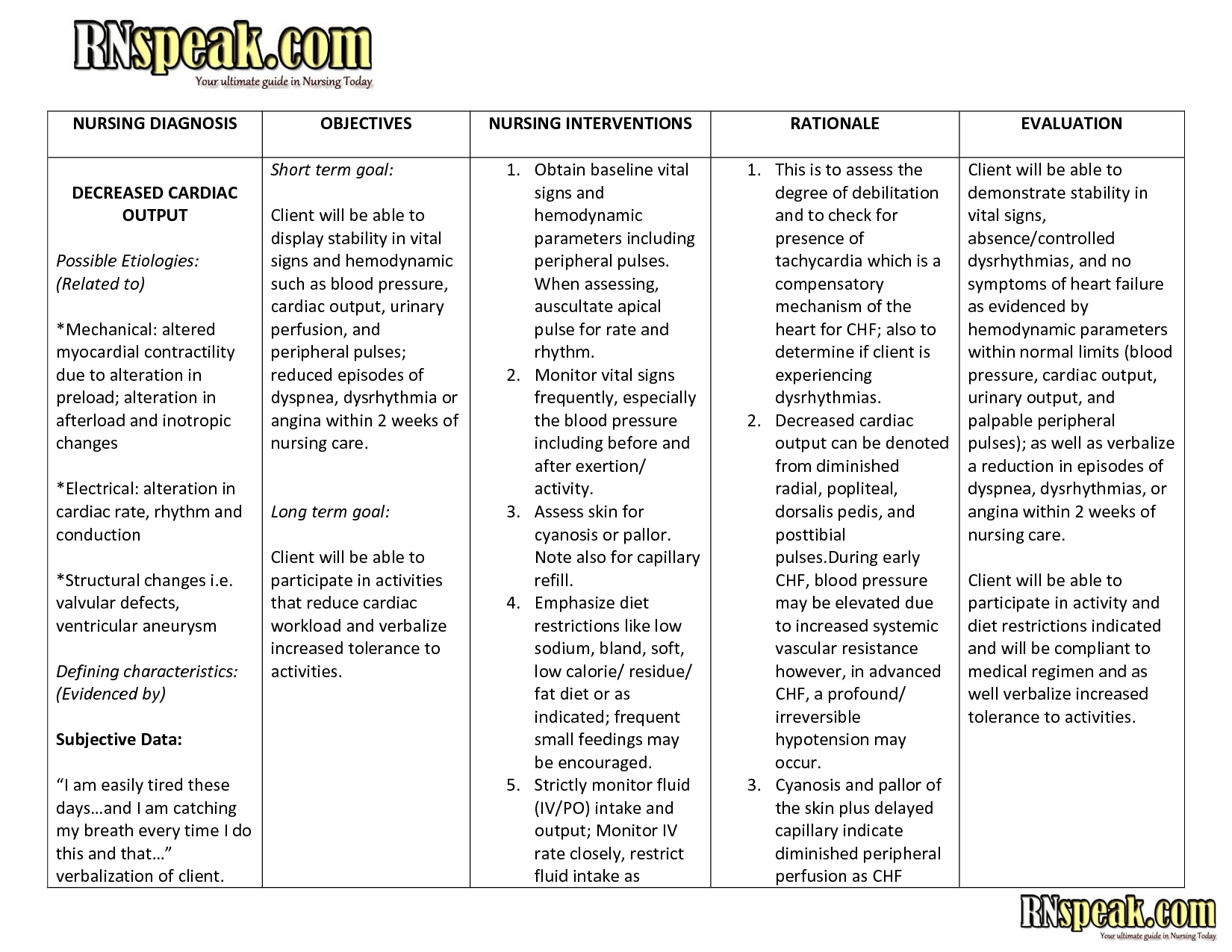 Nanda Nursing Diagnosis Renal Failure